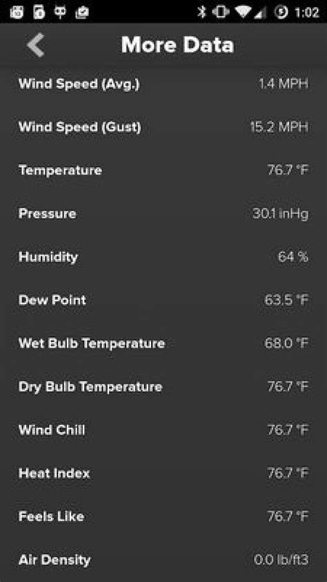 Image result for How to Read Wind App