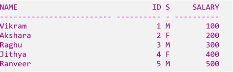Image result for In and Between Operators SQL