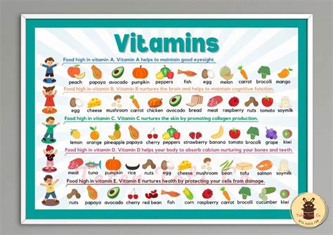 30 Vital Vitamins And Minerals Food Chart – UTZN