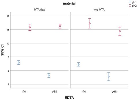 JFB | Special Issue : Advanced Materials for Clinical Endodontic ...