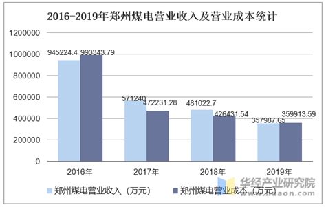 郑州2017工资指导价发布 研究生在郑就业平均年薪10万元- 郑州本地宝