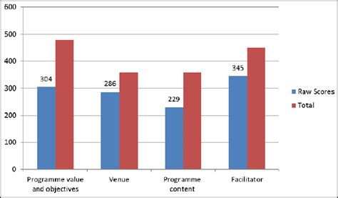 IASAP West Bengal Chapter