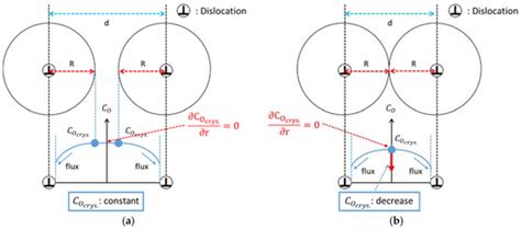 Crystals | Special Issue : Growth and Evaluation of Multicrystalline ...