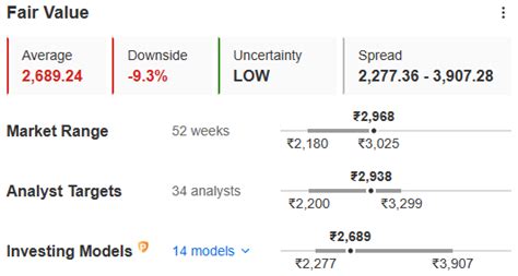 Short: Momentum Slowing Down in This Nifty 50 Heavyweight! | Investing ...