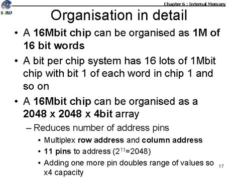 19 Bit Internal Memory 的图像结果