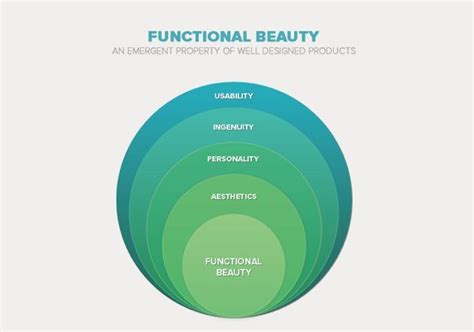 Image result for Nested Area Graph