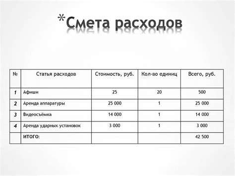 Смета расходов: пример. Как составлять смету расходов