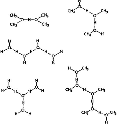 Dimethyl Ether 的图像结果