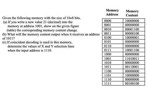 Image result for Memory Address Explained