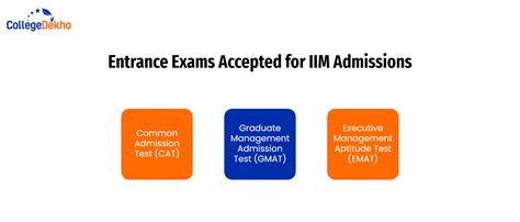 आईआईएम कोर्सों की लिस्ट 2026 (List of Courses in IIMs in 2026 in Hindi ...