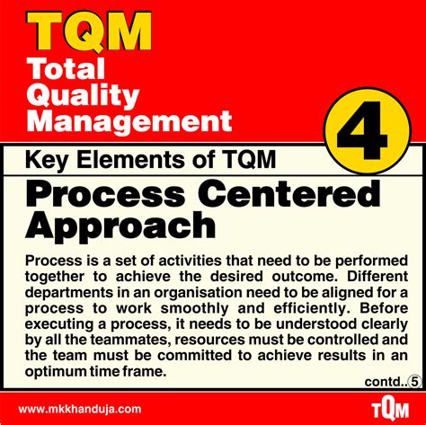 Image result for TQM Approach