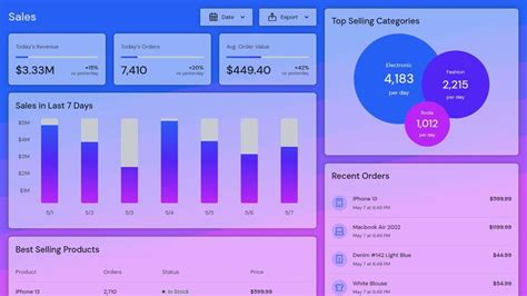 Admin Dashboard CodePen 的图像结果