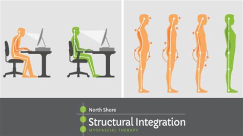 Image result for Structural Integration Exercises