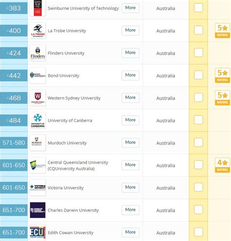 澳洲大学排名最新一览（澳洲大学哪些最好） - 好技术常识经验网