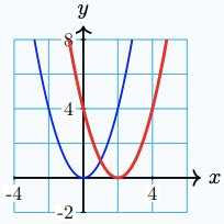 Image result for Sinusoidal Math