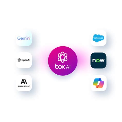 Box AI: Unlock Intelligent Content Management with AI-Powered Insights ...