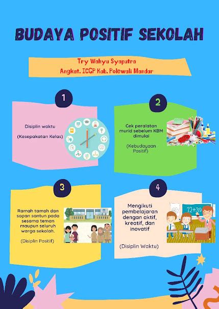 modul 1.4 budaya positif ppt