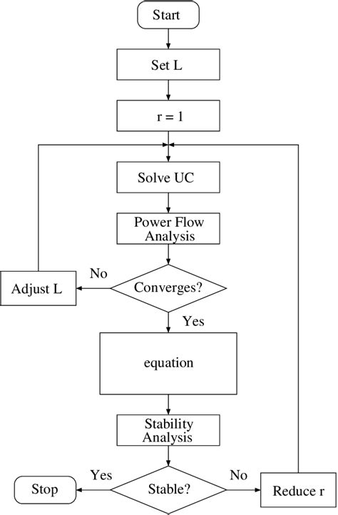 Strategy Flow Chart 的图像结果