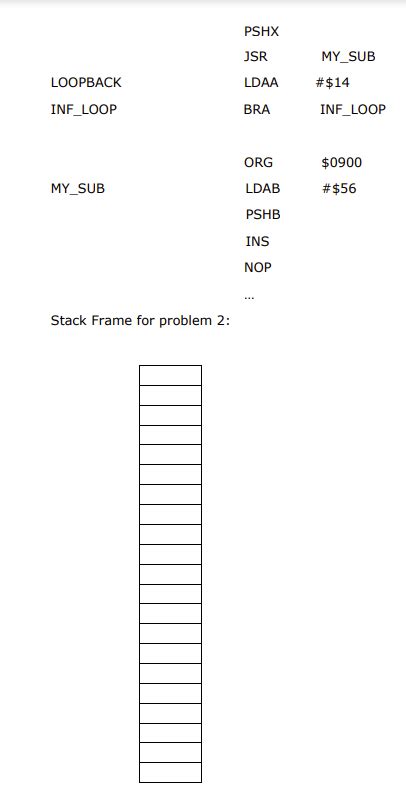 Image result for Stack Operations Using Top Value as Pointer