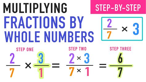 Image result for Fraction Multiplication Examples