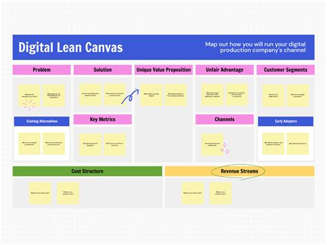Image result for Lean Canvas Tutorial