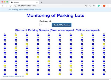 Monitoring Service 的图像结果