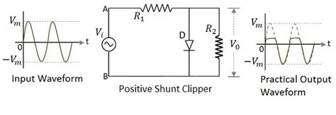 Electronic Circuits - Positive Clipper Circuits