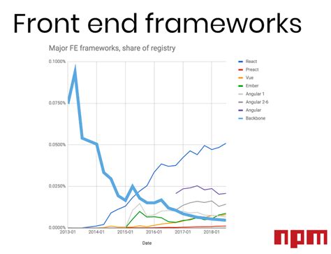 Image result for NPM JavaScript