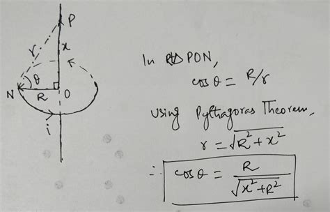 In Magnetic field on the axis of a circular current loop, how is cos ...