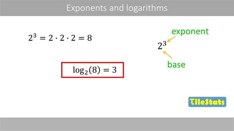 Image result for What Is a Logarithm