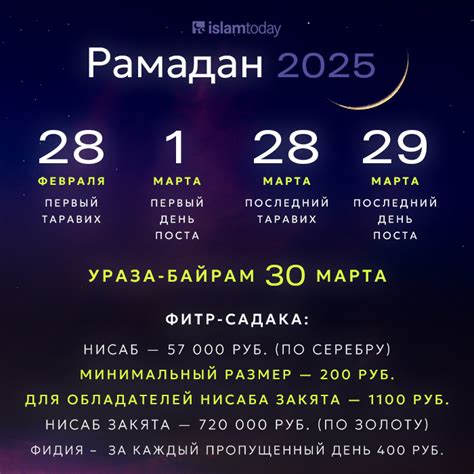 Рамадан-2025: размеры фитр-садаки, фидии и нисаба