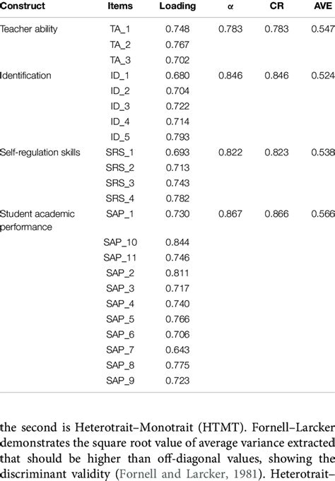 Image result for Content Reliability