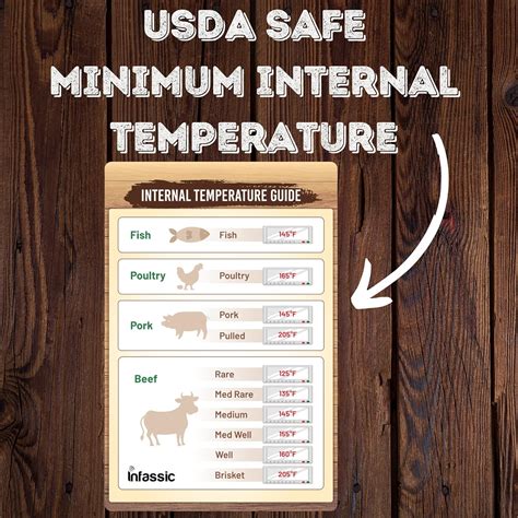 Review Internal Temperature Guide Magnet – Meat Temperature Chart ...
