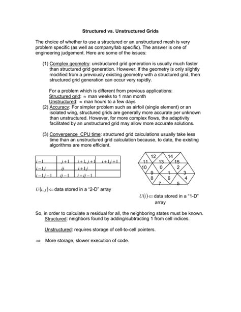 Image result for Structured vs Unstructured Mesh