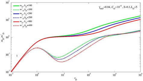 A Composite Framework Model for Transient Pressure Dynamics in Tight ...