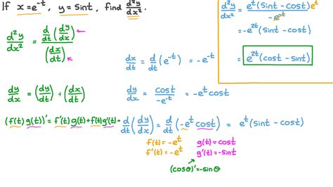 Question Video: Finding the Second Derivative of Parametric Equations ...