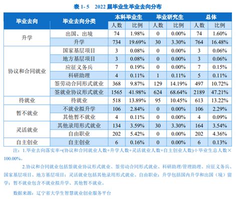 大连交通大学就业率及就业前景怎么样_大学生必备网