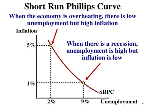 PPT - Unit 3: Aggregate Demand and Supply and Fiscal Policy PowerPoint ...