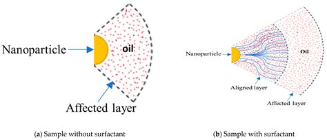 Natural Esters for Green Transformers: Challenges and Keys for Improved ...