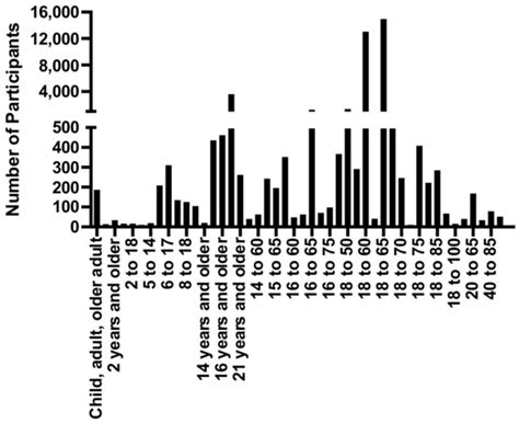 Current Clinical Trials in Traumatic Brain Injury