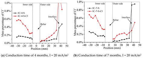 Study on the Corroded Hollow Section RC Columns Strengthened by ICCP-SS ...