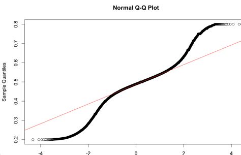 Image result for QQ-plot