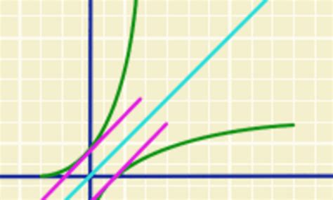 Image result for Calculus When