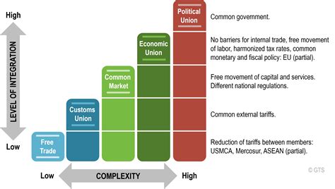 TURMA 91 - GEOGRAFIA: 15ª AULA: UNIÃO EUROPEIA (CONCLUSÃO): O EURO, A LIBRA ESTERLINA (E O ...