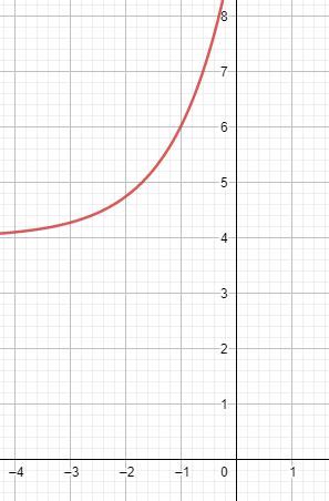 Image result for Natural Exponential Function Graph