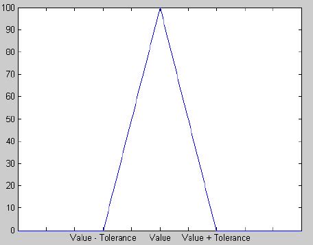 Image result for Operator Function