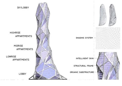 Bionic Lava Block 的图像结果