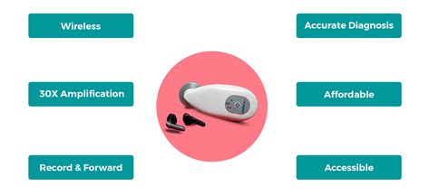 Digital Stethoscope - Diagnosis of Lung, Heart & Abdomen - aaboOne
