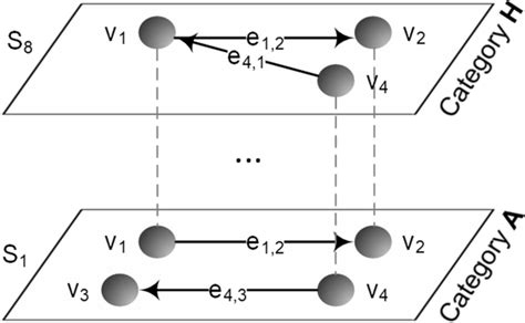 Image result for Multi-Level Data Structure