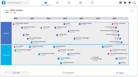 Image result for Facebook Timeline Sample
